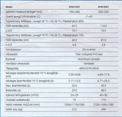 inverter plus 150300 adatok